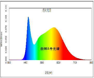 揚(yáng)輝A號(hào).png